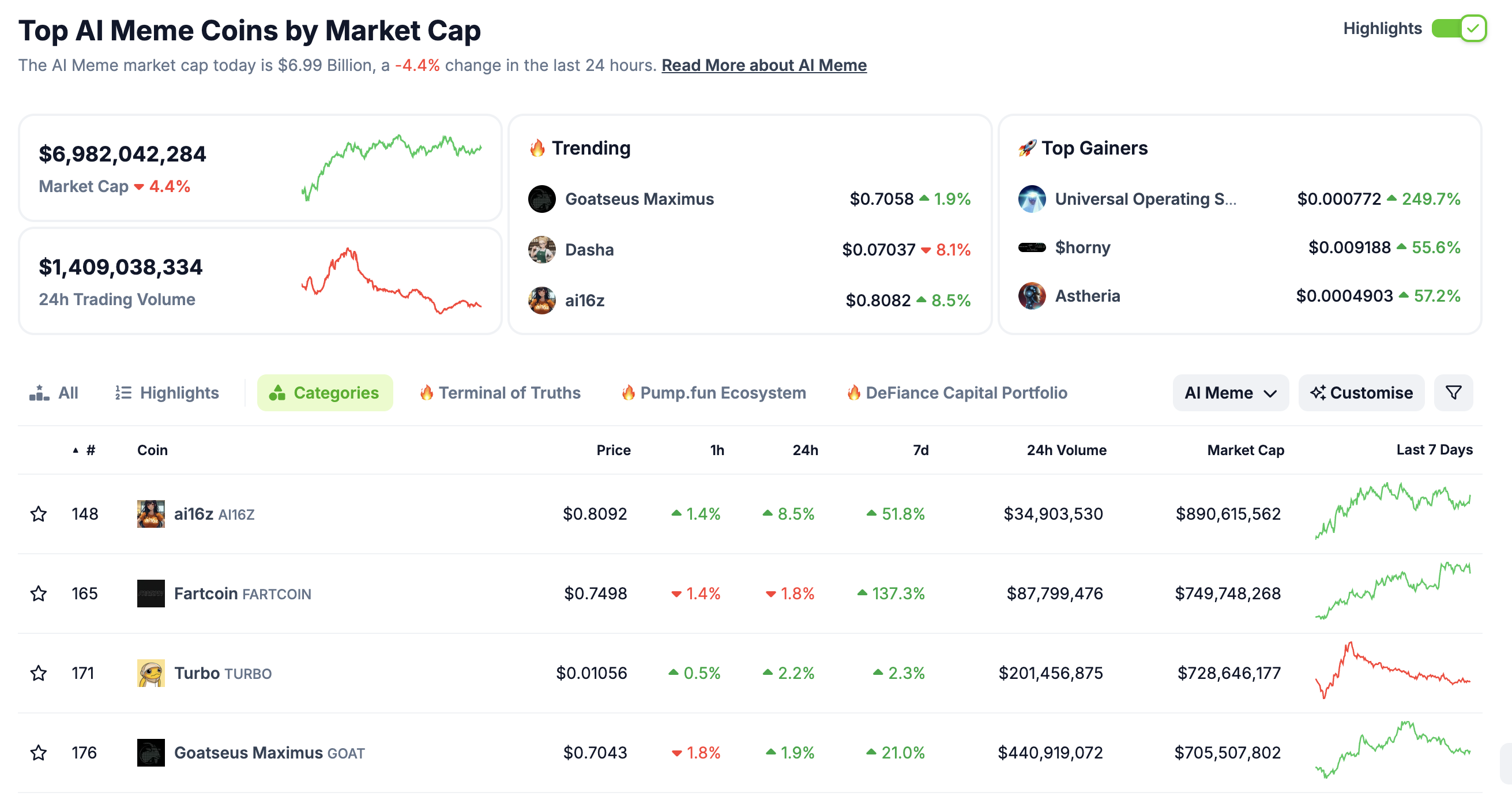 AI Meme Coin Market Cap